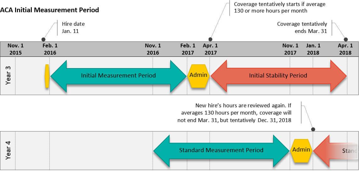 Enhancing Benefits Plans The Power Of A Look Back Period